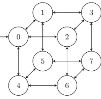 Fig. 4. Interface graph of the medium net