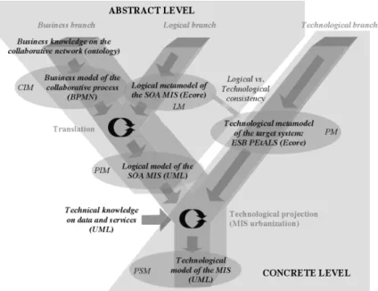 Fig. 1. “Big Picture” of the MISE design approach.  