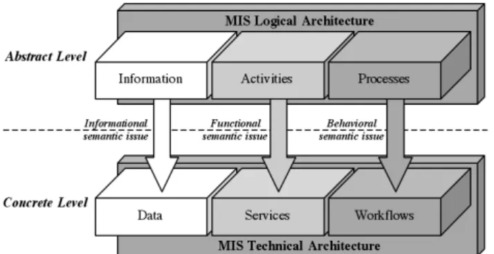 Fig. 3. Semantic framework of the MISE project.  