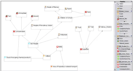 Fig. 1. Example of crisis model 