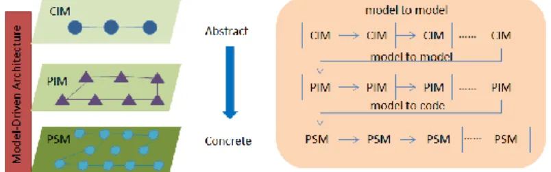 Fig. 2. Simple illustration of MDA 