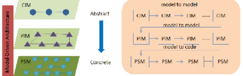 Fig. 2. Simple illustration of MDA 