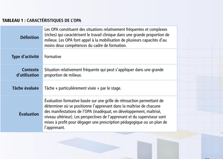 Tableau 1 : CARACTéRISTIqueS De L’OPA Définition