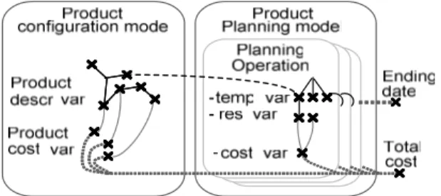 Fig. 1: Configuration and planning model