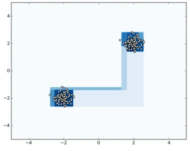 Figure 3: OneClassRF with one tree: level-sets of the scoring function.