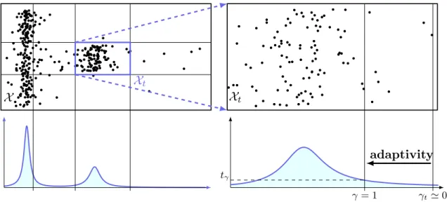 Figure 2: The left part represents the dataset under study and the underlying density