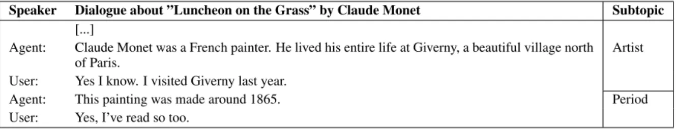 Table 1: An example of a dialogue fragment preceding a topic switch initiated by a transition strategy.