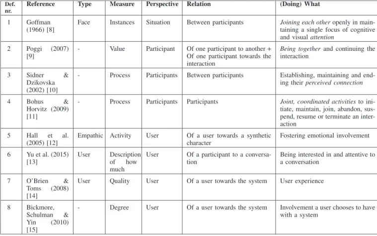 TABLE I. D ECOMPOSED DEFINITIONS OF ENGAGEMENT . Def.