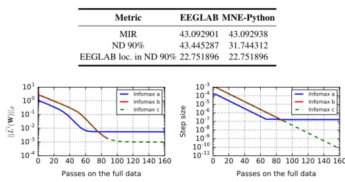 Table 1. Comparison of EEGLAB and MNE-Python Infomax implementations.
