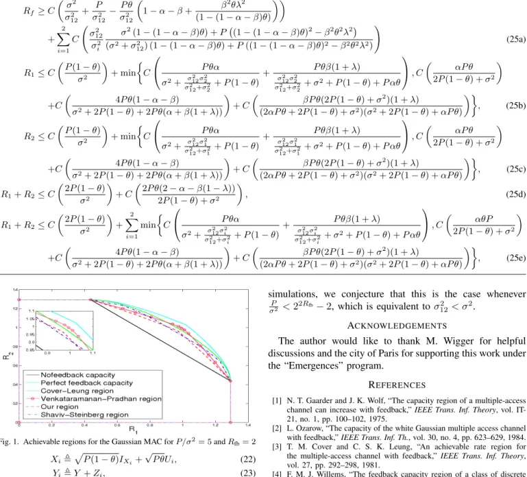 Fig. 1. Achievable regions for the Gaussian MAC for P/ 2 = 5 and R fb = 2 X i , p