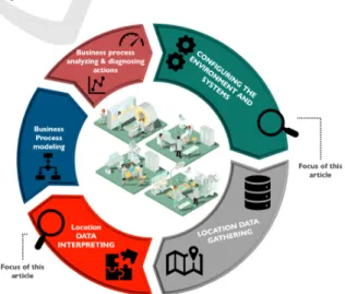 Figure 1: The used approach in this research work.