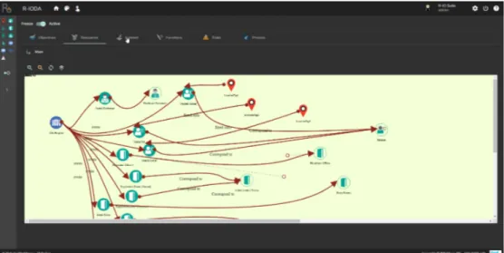 Figure 6: An screen-shot of the R.IO-DIAG application which illustrate the modeling of the healthcare resources in the application.