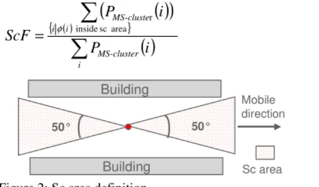Table  1  sums  up  MISO,  SIMO  or  MIMO  measurement  campaigns  in urban environment that present a statistical  analysis  of  the  delay  spread  and  azimuth  spread  at  BS