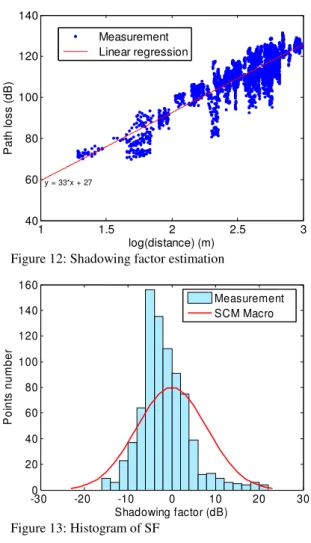 Table  2  sums  up  the  global  parameter  correlation  coefficients.  The  top  right  part  contains  correlation  coefficients  that  were  processed  for  all  groups  (typical  and  atypical)