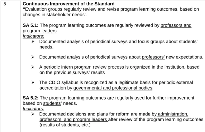Figure  2  presents  potential  extensions  to  CDIO  Standard  structure  so  as  to  support  the  concept  of  Standard  Attribute  to  define  more  precisely  each  Standard  rubric  (example  of  Standard 2, Learning Outcomes)