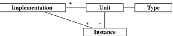 Figure 2. Hierarchical (composite) entities.