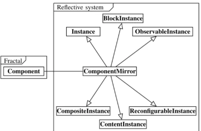 Figure 7. Mirror-based reflection for Fractal.