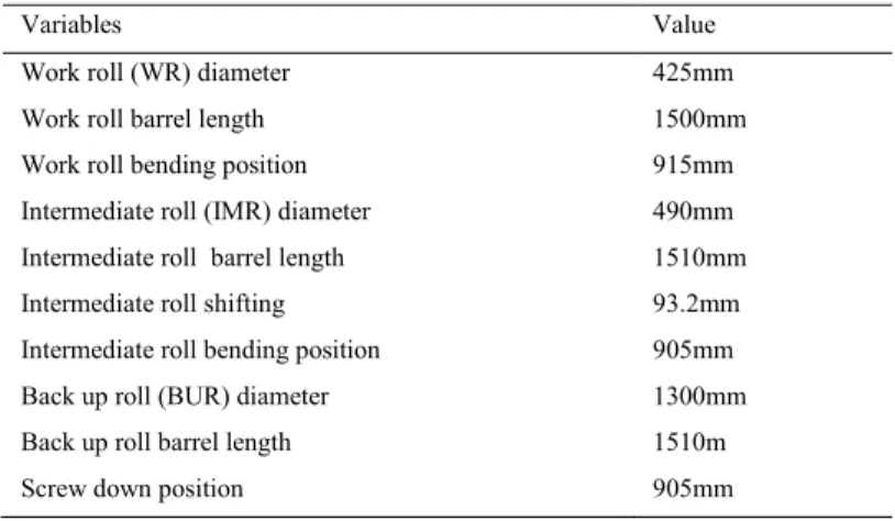 Table 2. Parameters used for the elastic deformation of the rollers 