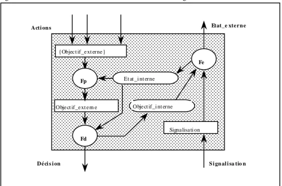 Figure 5 : La structure interne d'une activité de deuxième catégorie 