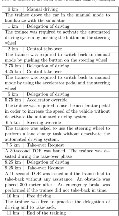 Table 1: The tasks in the Virtual Learning Environment. Each ac- ac-tion was notified to the driver with visual and auditory messages.