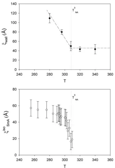 FIG. 2. (Color online) Radial dependence of the diffusion coef- coef-ficient (or motion frequency) in a cylindrical pore of radius R  ac-cording to Eq