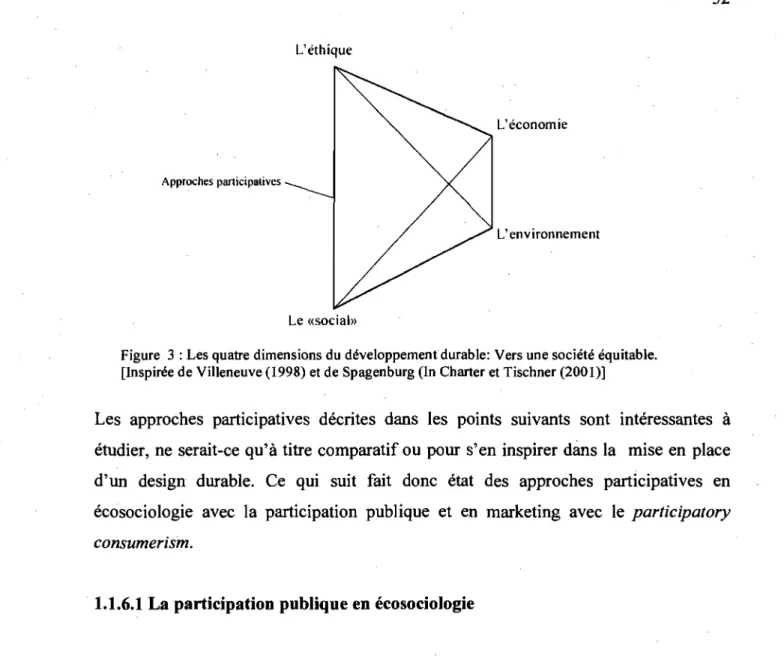 Figure  3 : Les quatre dimensions du développement durable: Vers une société équitable