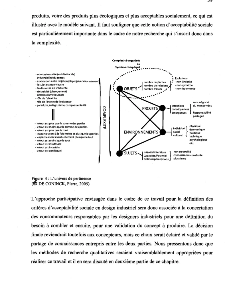 Figure  4 : L'univers de pertinence  (©  DE CONINCK, Pierre, 2005)  8  ~ ""'0 ï m X ::::; rn