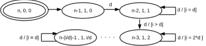 Fig. 1: Convoy effect in System R