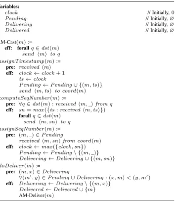 Fig. 2: Arrival of concurrent messages in Algorithm 1 (δ is the average message delay)
