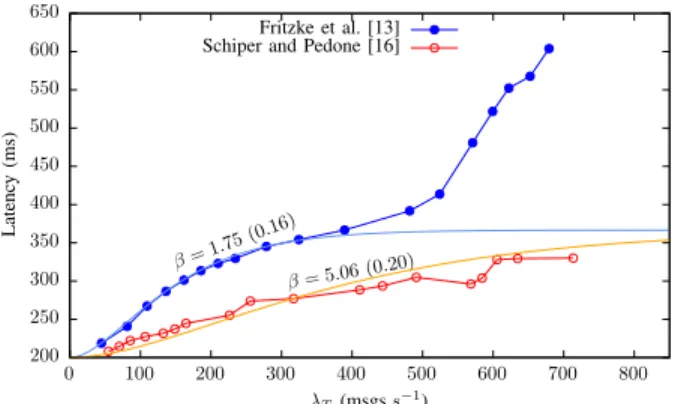 Fig. 3: Convoy effect in Algorithm 1