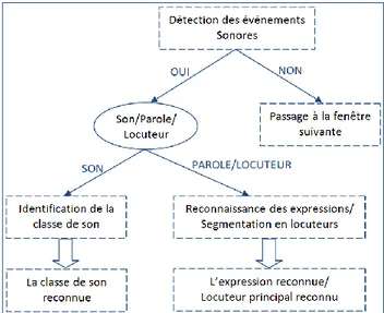 Figure 1. Architecture du système du projet CoCAPs. 
