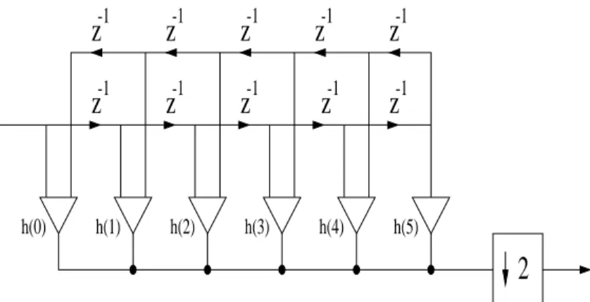 Fig. 3.1: Structure directe FIR ( N 1 = 10), qui exploite la symetrie dans h ( n ), pour la decimation par un facteur 2.