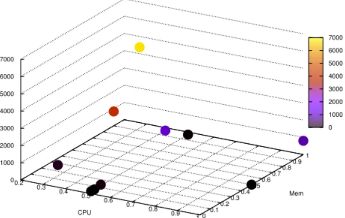 Fig. 2. Memory capacity.