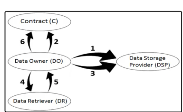 Figure 1: Whitelist Creation Process