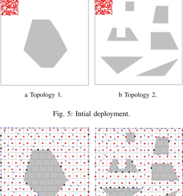 Fig. 6: Final deployment.