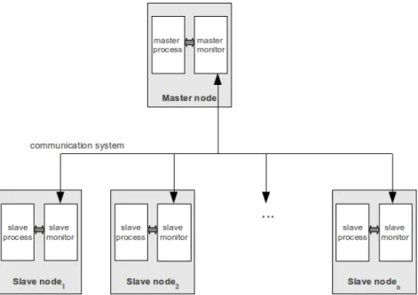 Fig. 1. System organization