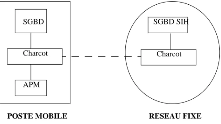 Figure 2 : architecture générale du système
