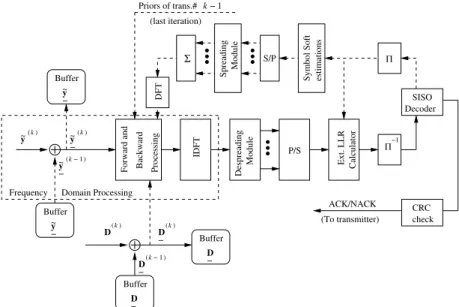 Fig. 2. Multi-antenna multi-code CP-CDMA receiver at k th transmission with packet combining integrated frequency domain MMSE-based chip level turbo equalization
