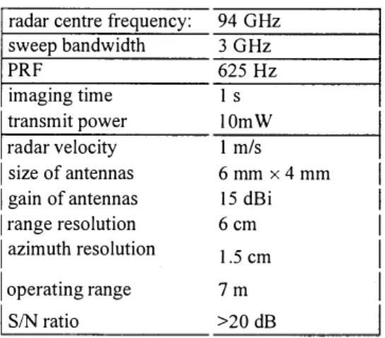 Table  1.  Principal  radar  parameters 