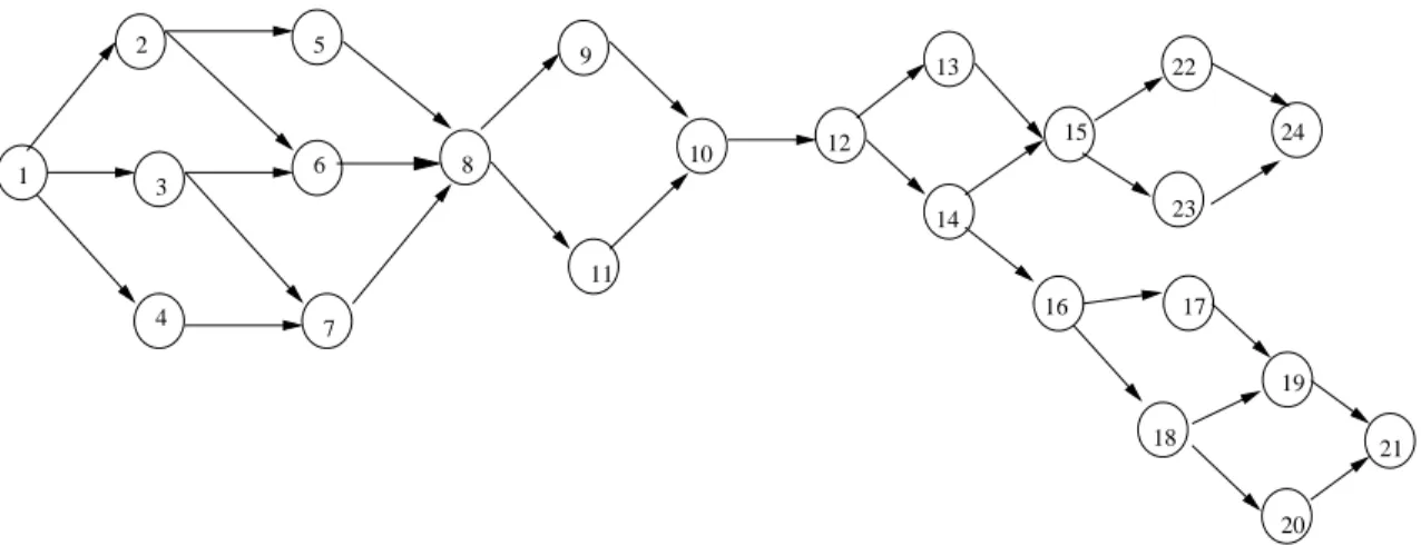 Fig. 7 – A simple Network