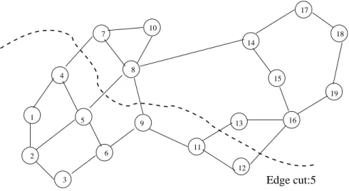 Fig. 3 – Kernighan-Lin Method