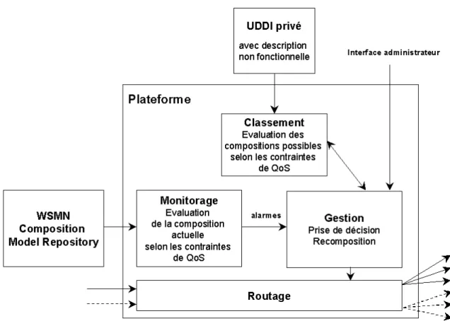 Fig. 4.1  Architecture générale de la plateforme de gestion de la qualité Cette plateforme (gure 4.1) peut être décomposée en 4 systèmes :