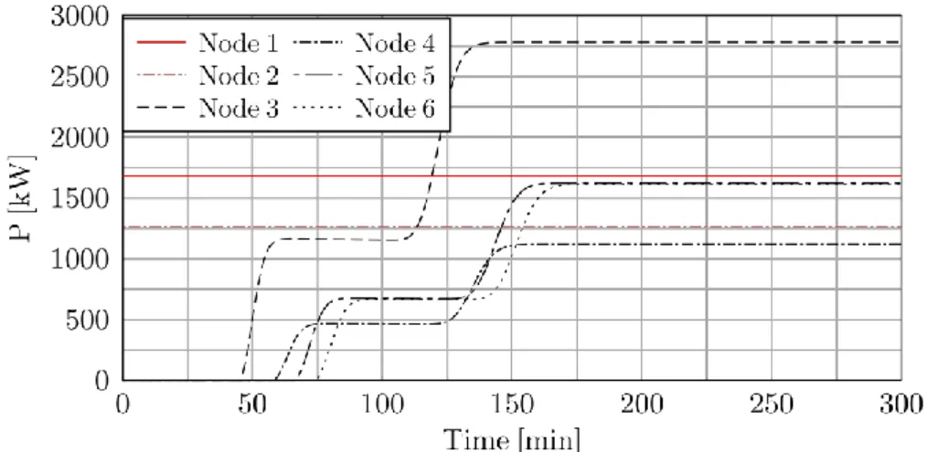 Fig. 6: Available Power Comparison at every node in the network for the FVN method (solid line)  and the Modified method (marker) with CFL=1