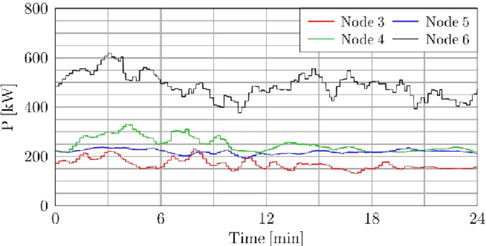 Fig. 9: Demand at every node for the evaluated period. 