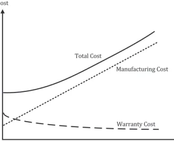 Figure 2. Deterministic trade-off cost diagram.
