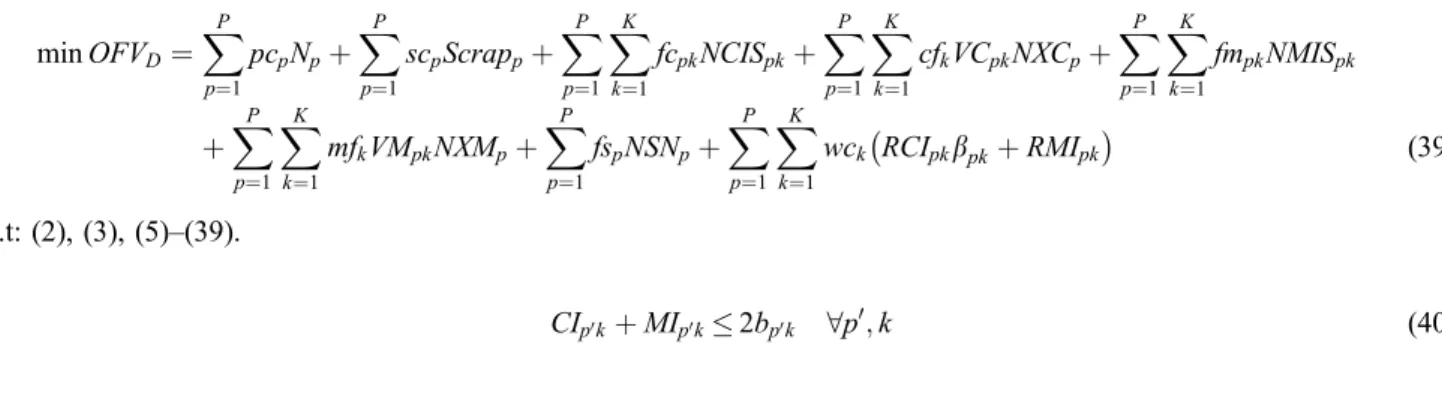 Figure 1. Effect of misadjustment on failure rate.