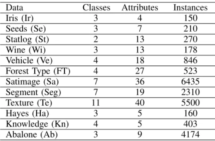 Table I: Basic Information of The Used Datasets.