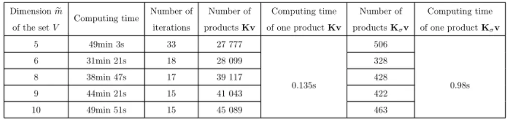 Table 2: L-shaped structure: Computing time according to the size of the eigenvalue search space