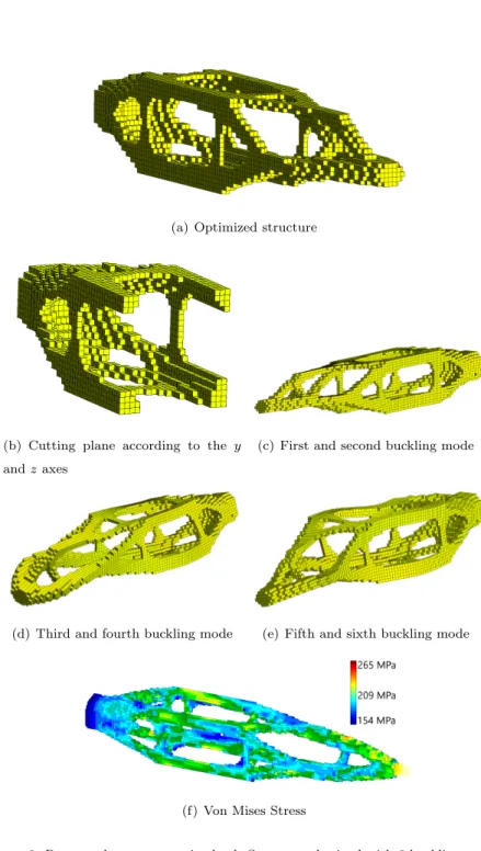 Figure 8: Beam under a compressive load: Structure obtained with 6 buckling modes