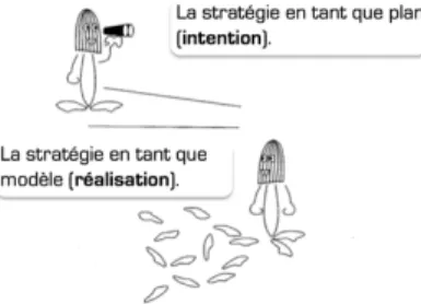 Figure 3 : Stratégie en avant et stratégie en arrière (Mintzberg et al., 2005, p.20) 